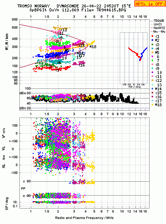 Click for original ionogram image