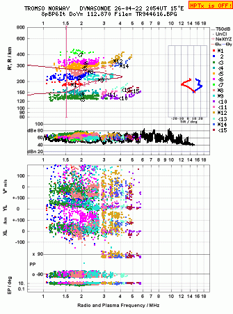 Click for original ionogram image