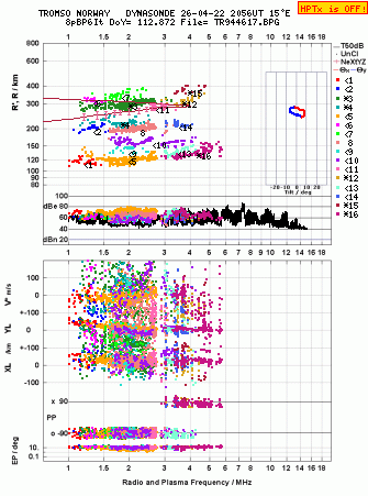 Click for original ionogram image