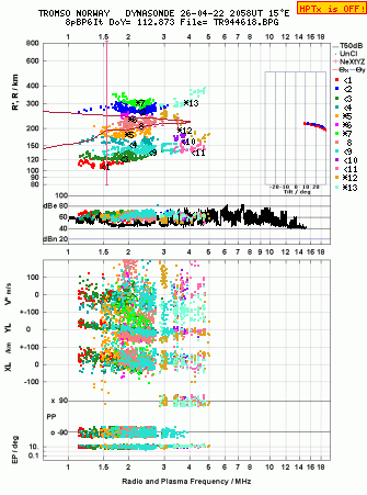Click for original ionogram image