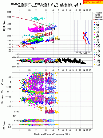Click for original ionogram image