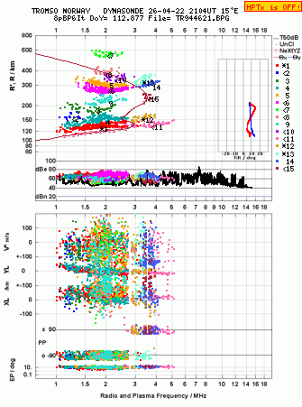 Click for original ionogram image