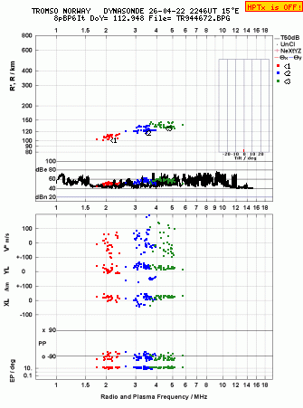 Click for original ionogram image