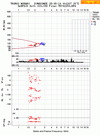 Click for original ionogram image