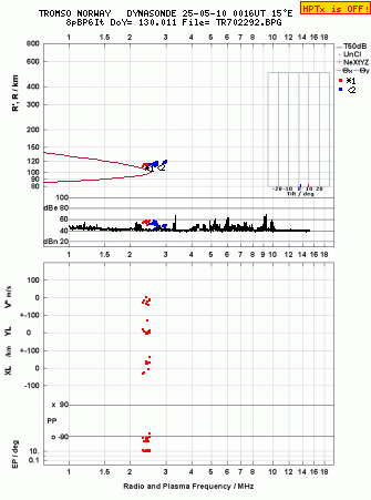 Click for original ionogram image