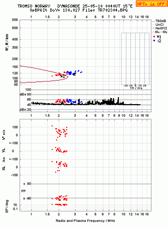 Click for original ionogram image