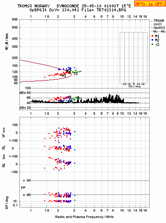 Click for original ionogram image