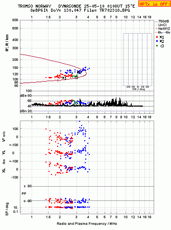 Click for original ionogram image