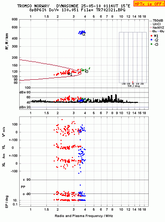 Click for original ionogram image