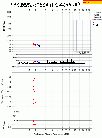 Click for original ionogram image