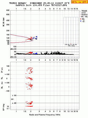 Click for original ionogram image