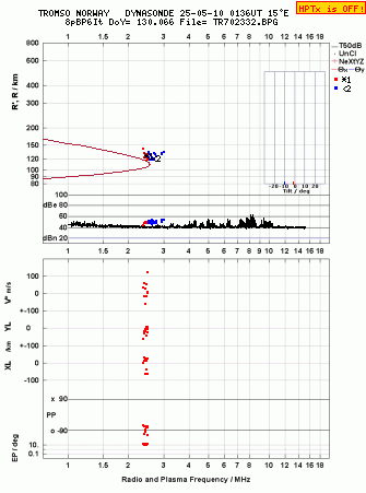 Click for original ionogram image