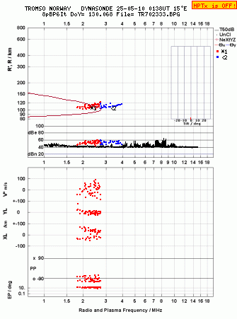 Click for original ionogram image