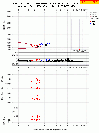 Click for original ionogram image