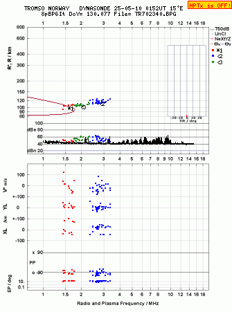 Click for original ionogram image