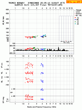 Click for original ionogram image