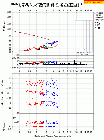Click for original ionogram image
