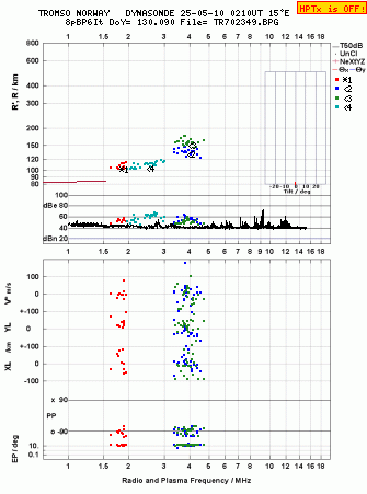 Click for original ionogram image