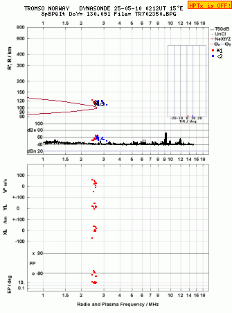Click for original ionogram image