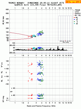 Click for original ionogram image