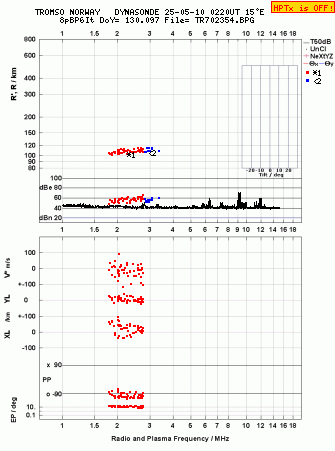 Click for original ionogram image