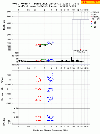 Click for original ionogram image