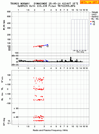 Click for original ionogram image