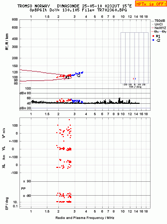 Click for original ionogram image