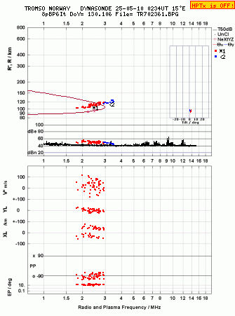 Click for original ionogram image