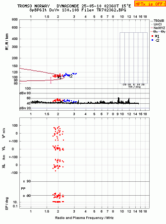Click for original ionogram image