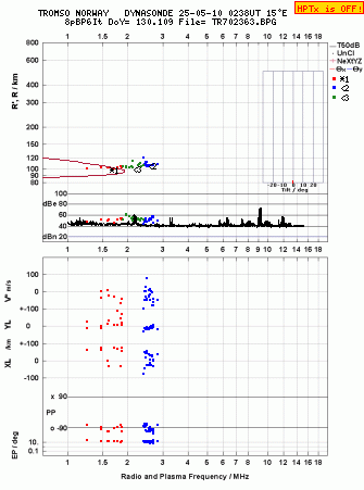 Click for original ionogram image