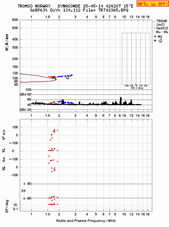 Click for original ionogram image