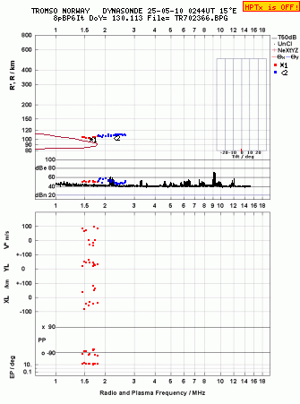 Click for original ionogram image