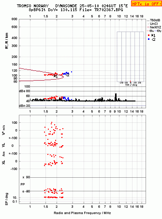 Click for original ionogram image