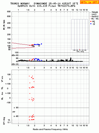 Click for original ionogram image