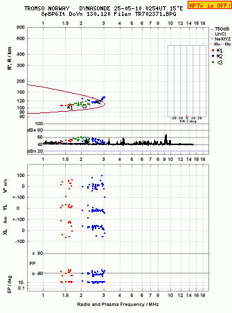 Click for original ionogram image