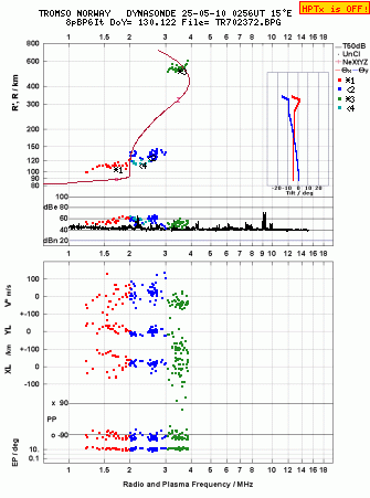 Click for original ionogram image
