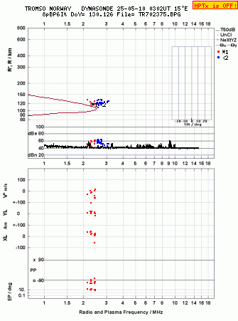 Click for original ionogram image