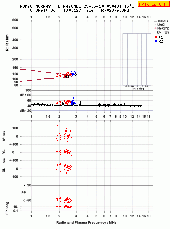 Click for original ionogram image