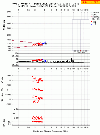 Click for original ionogram image