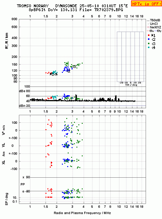 Click for original ionogram image