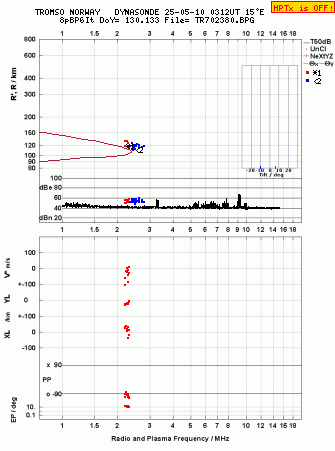 Click for original ionogram image