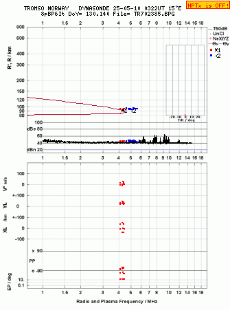 Click for original ionogram image