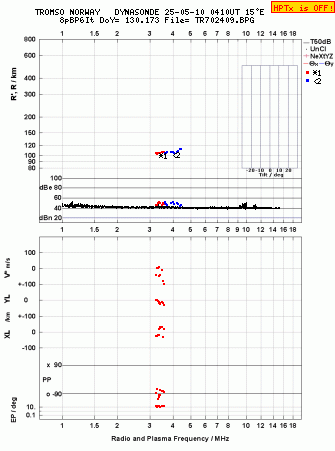 Click for original ionogram image