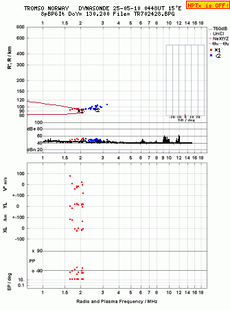 Click for original ionogram image