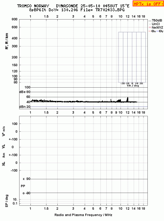Click for original ionogram image