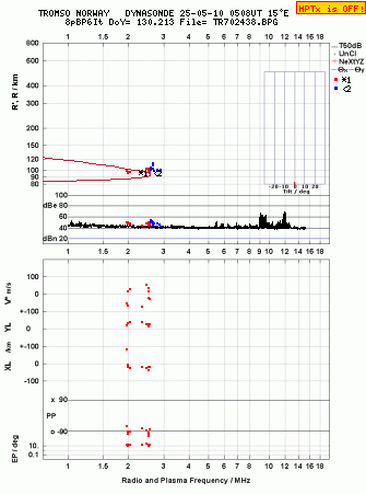 Click for original ionogram image