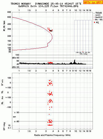 Click for original ionogram image