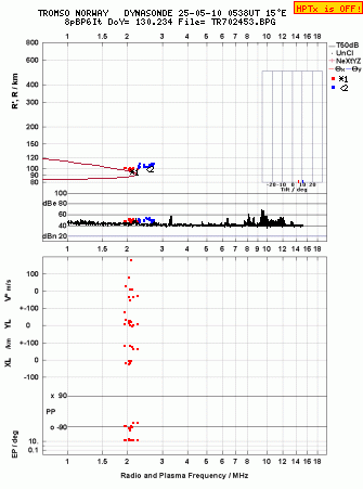 Click for original ionogram image
