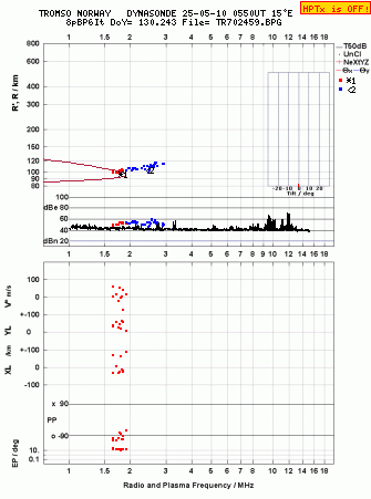 Click for original ionogram image